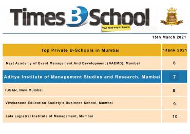 Ranked 7th among the Top Private B-Schools in Mumbai Survey 2021