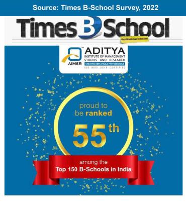 Ranked amongst the Top 150 B-School in India, Source: TImes B-School Survey, 2022
