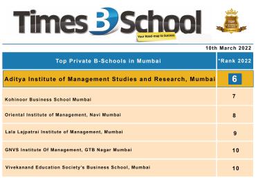 Ranked 6th among the Top Private B-Schools in Mumbai Survey 2022
